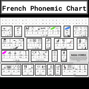 Preview of French Phonics - Phonemic Chart + bonus items: grammar rules and 135 audio files