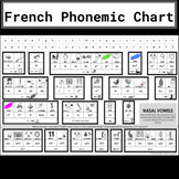 French Phonics - Phonemic Chart + bonus items: grammar rul