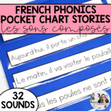 French Phonics Pocket Chart Stories | French Shared Readin