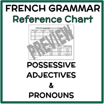 Preview of French Possessive Adjectives & Pronouns - 2 Grammar Charts