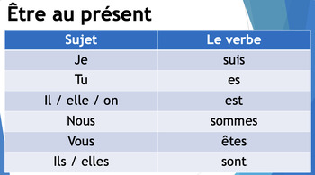 French Present Tense Verb PowerPoint - The Verb Être (Lesson #10)