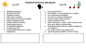 Preview of French Presentational Speaking Glow/Grow