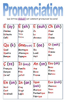 French Pronounciation Chart by brendan stretch | TPT