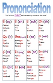 French Pronounciation Chart