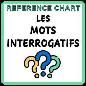 Preview of French Question Words (Mots interrogatifs) - Lifelong Tool & Reference Chart