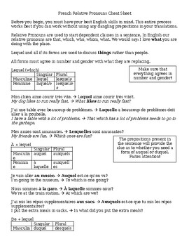 Preview of French Relative Pronoun Cheat Sheet - lequel, auquel, duquel
