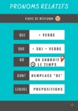 French Relative Pronouns Cheat Sheet