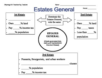 Preview of French Revolution 3 Estates General Graphic Organizer with Key