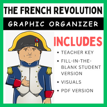Preview of French Revolution: Complete Graphic Organizer