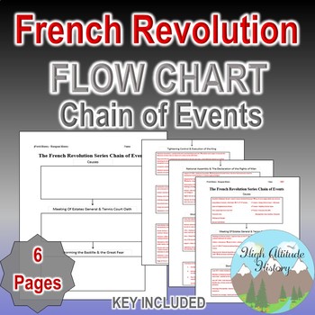 french revolution cause and effect chart