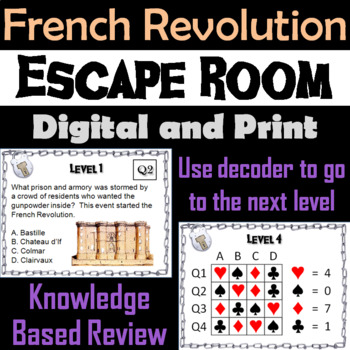 Preview of French Revolution Activity Escape Room
