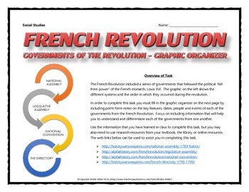 Preview of French Revolution - Governments of the Revolution - Graphic Organizer with Key