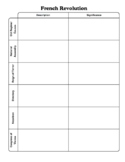 French Revolution Graphic Organizer & Worksheets | TpT