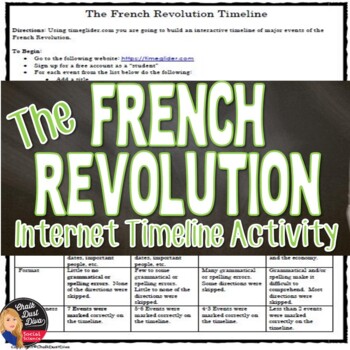 Preview of French Revolution - Interactive Timeline Project -FREE! - Grades 8-12