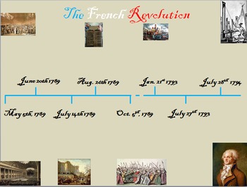 Timeline Of French Revolution