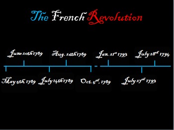 Preview of French Revolution Interactive Timeline with three student handouts