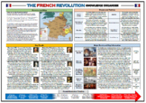 French Revolution Knowledge Organizer/ Revision Mat!