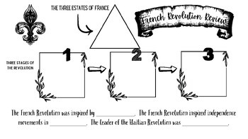 Preview of French Revolution Review Sheet