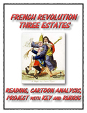 French Revolution - Three Estates (Reading, Cartoon Analys