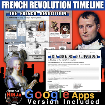 Preview of French Revolution Timeline Activity and Google Apps Version