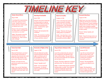 French Revolution Timeline Assignment (Student Handout, Key, Rubric, etc.)
