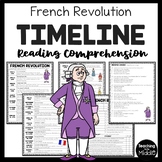 French Revolution Timeline Reading Comprehension Worksheet
