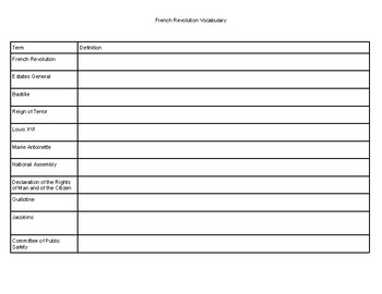 Preview of French Revolution Vocabulary