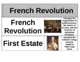 French Revolution Word Wall