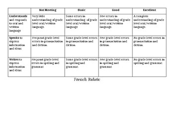 core french presentation rubric