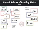 French Science of Reading Slides Bundle