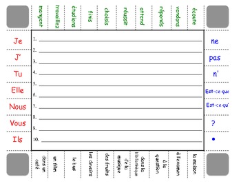 french regular verbs er ir re sentence formation practice activity