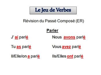 French Sentence Writing Activity: Passe Compose (Avoir and Reg Verbs)