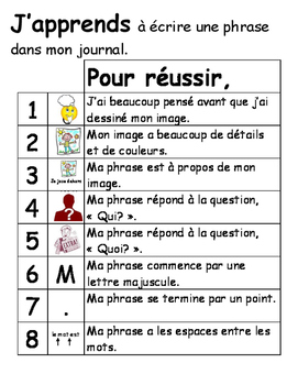 Preview of French Sentence Writing Checklist for Writing Folder