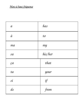 Preview of French Sight Words