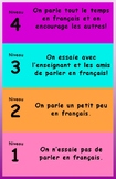 French Speaking Level Poster