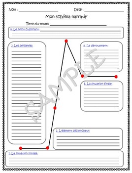 Preview of French Story Plot Graphic Organizer / Le schéma narratif