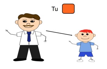 Preview of French Subject Pronouns