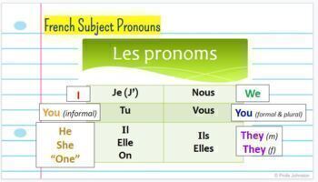 French Subject Pronouns Digital Notes & Activity Google Slides | TpT