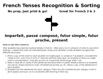 Preview of French Tenses Sorting- imparfait, passé composé, futur proche, futur, présent