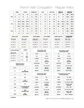 Basic French Verbs Conjugation Chart Pdf