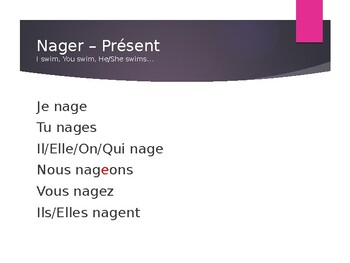 French Verb Conjugations: Nager