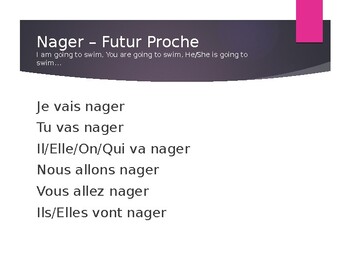 French Verb Conjugations: Nager by Boutique de Monique