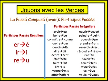 French Passé Composé (avoir + être) Writing Activity, Powerpoint