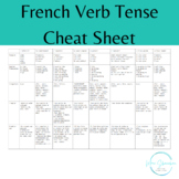 French Verb Tense Cheat Sheet