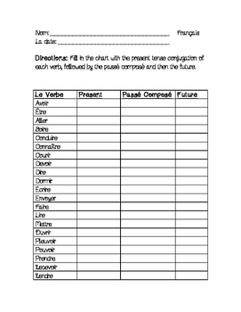 French Verb Endings Chart