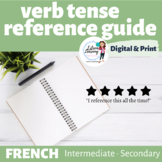 French Verb Tense Reference Guide Booklet