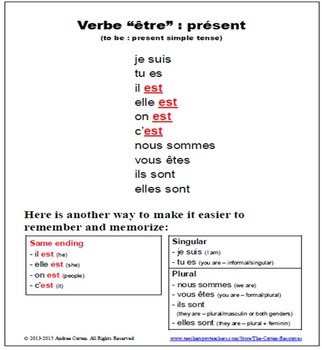 French Verb To Be Etre Present Simple Tense Free Version Tpt