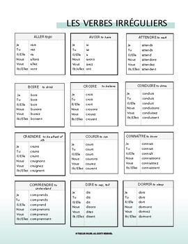 Preview of French Verbs Conjugation Table