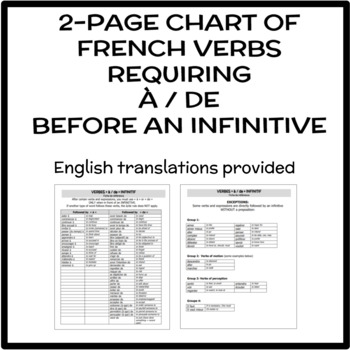 Preview of French Verbs that take à / de before an Infinitive - Chart + Notes