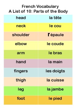 French word for arm is le bras 